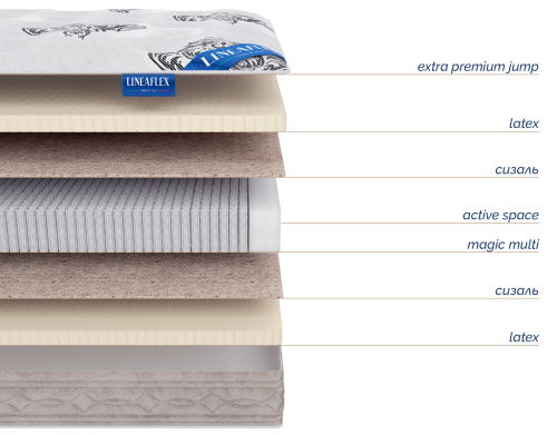 Фото Матрас Infiniti (Инфинити) от производителя Линия Флекс в Крыму по цене 39 240 ₽